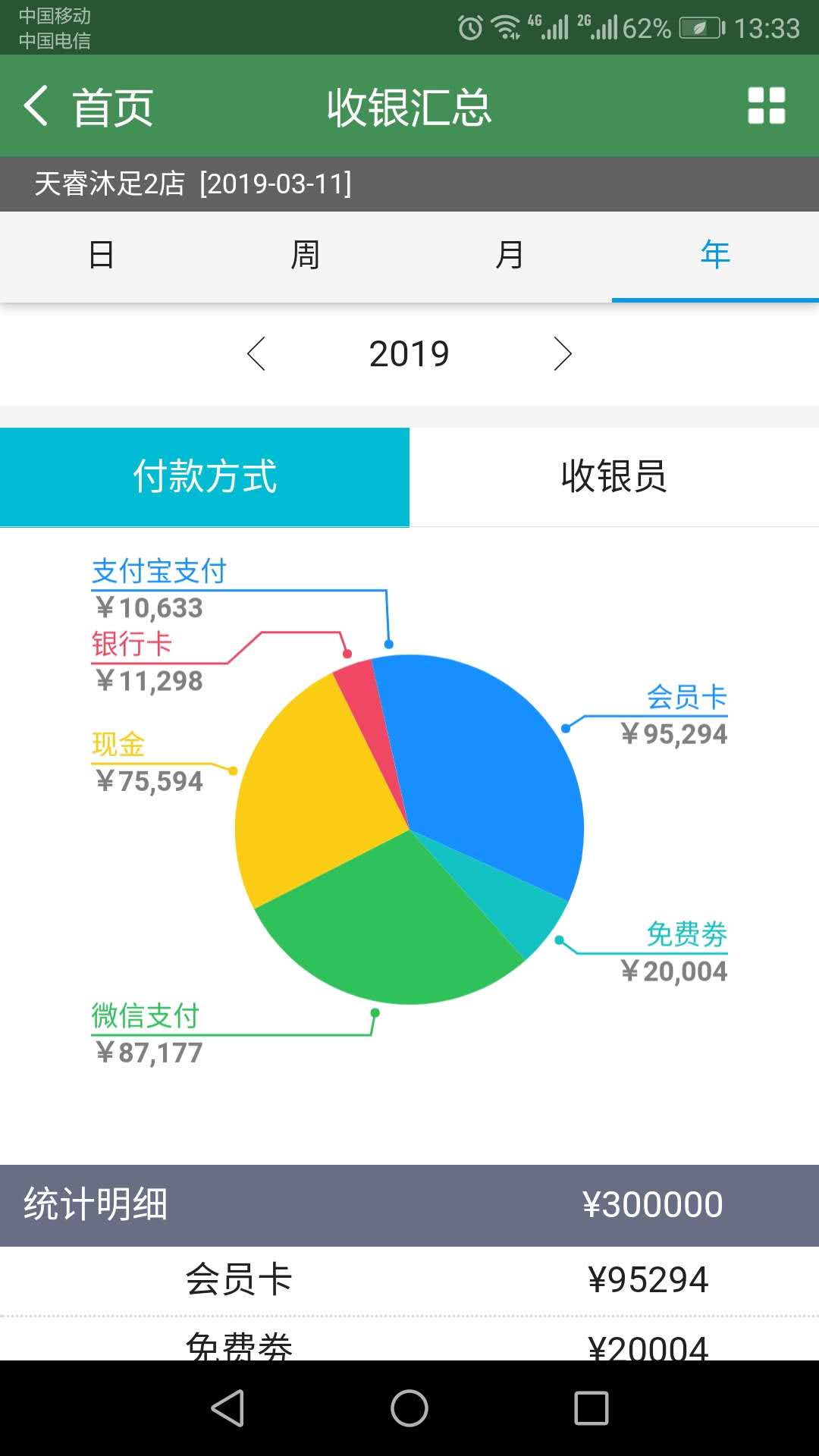 收銀彙總